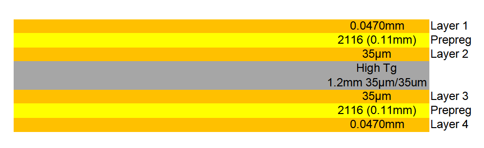 4-Layer Stackup