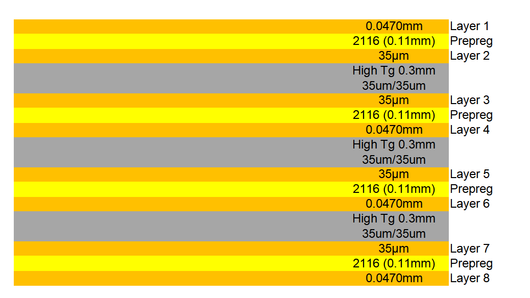 8-Layer HDI Stackup